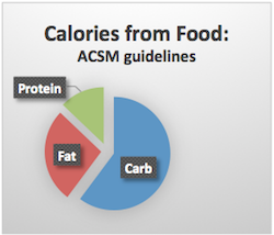 protein chart