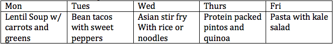 food chart